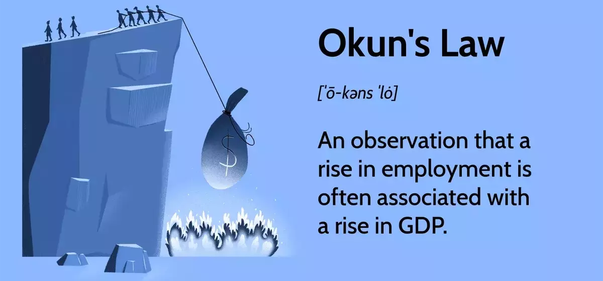 Understanding Okun's Law: The Interplay Between GDP and Unemployment