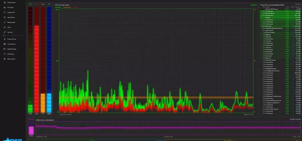 Task Manager OG: A Deep Dive into the Next-Gen System Monitor
