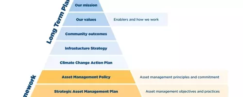 Secure Your Future with Smart Asset Planning – What Americans Need to Know