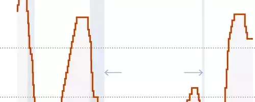 Federal Reserve Maintains Rates Amidst Political Pressure and Internal Divisions
