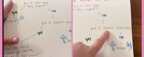 Innovative Shower Flowchart: A Parent's Solution to Tween Hygiene