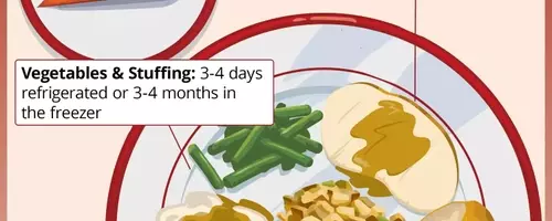 The Definitive Guide to Holiday Leftovers: Storage, Safety, and Smart Usage