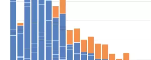 Healthcare Sector Drives Job Growth Amidst Stagnant US Labor Market