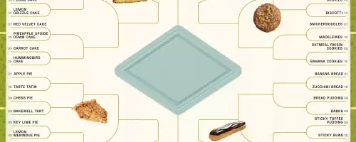 Starch Madness: The Ultimate Baked Goods Tournament