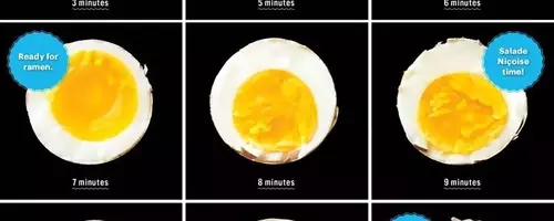 The Ultimate Guide to Perfectly Peelable Hard-Boiled Eggs