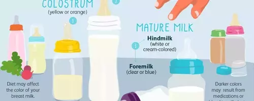 Understanding the Diverse Hues of Breast Milk: A Comprehensive Guide