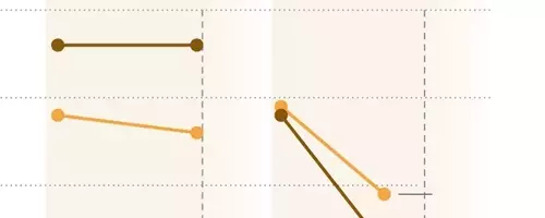 Trump's Economic Standing Falters Among Key White Working-Class Demographic