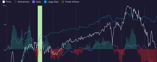 Nebius Shares Jump Over 5% Following Bullish Trading Signal