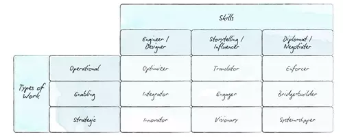 Building High-Impact Sustainability Teams in Fashion