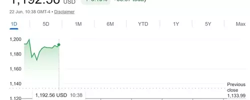 Micron's Strategic Partnership with Anthropic Fuels Stock Surge Ahead of Earnings