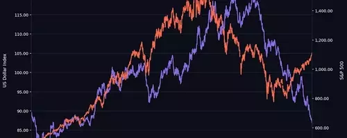 Rising Dollar Poses New Challenge to AI Stock Rally
