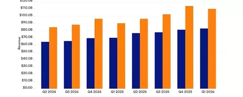 Revenue Trajectories: Microsoft Versus Alphabet