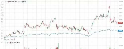 Broadcom and OpenAI's Jalapeño AI Chip: A Game-Changer for AVGO Stock