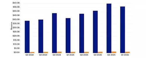 Revenue Dynamics: A Comparative Analysis of Meta Platforms and Snap's Financial Performance