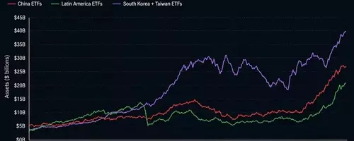 AI Chip Trade Reshapes Emerging Market Investments