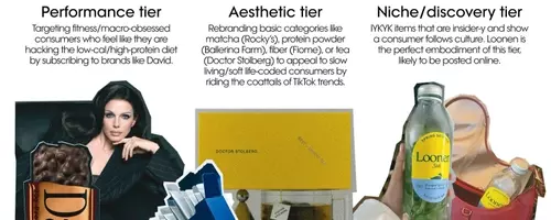 Elevated Marketing Strategies: How CPG Brands Are Embracing Fashion and Wellness