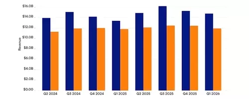 Revenue Performance of Chubb and Travelers: A Comparative Insight for Investors