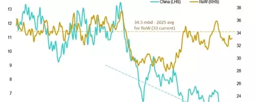 Hormuz Strait Reopening: A Potential Challenge for the Oil Market