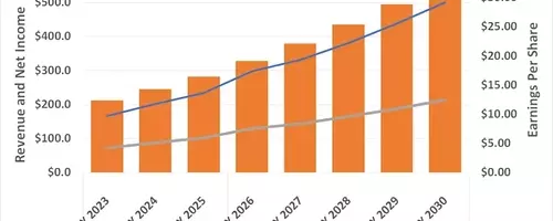 Microsoft's Strategic AI Investments Position it for Significant Growth
