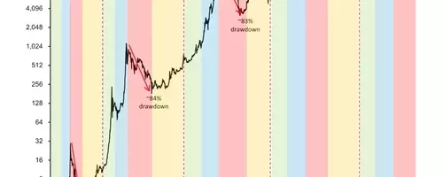 MicroStrategy's Bitcoin Holdings Bolster Market Stability Amidst Price Volatility