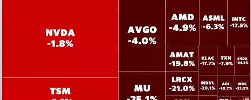 Memory Stocks Plunge into Bear Market Amid AI Trade Sell-off