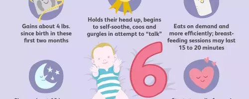 Comprehensive Guide to Your 6-Week-Old Baby's Development