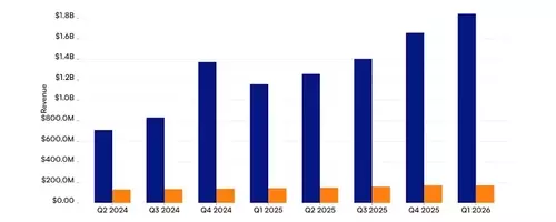 AppLovin Versus Fastly: Revenue Performance and Investor Outlook