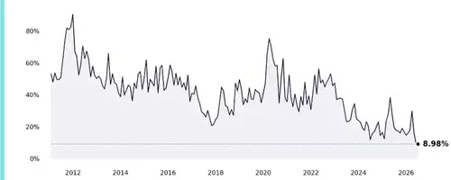 The Illusion of an 'Easy' Stock Picker's Market: Why Low Correlations Don't Guarantee Success