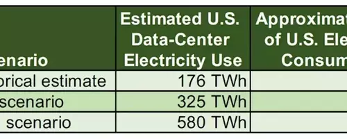 The Evolving Dynamics of Large-Load Power Integration