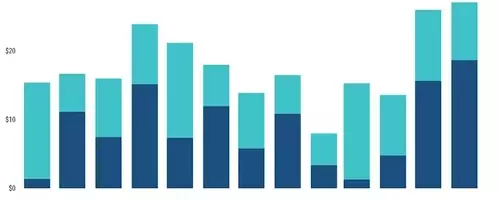 Loan Issuers Embrace Extend-and-Amend Strategy to Reschedule Debts