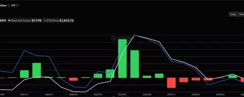 Ethereum's Volatile Trajectory: A Deep Dive into Market Dynamics and Future Outlook