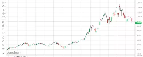 Micron Technology: A Top Performer in the S&P 500 Driven by AI Demand