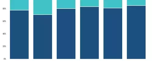 Clipway Sets New Record with $6.4 Billion Debut Fund