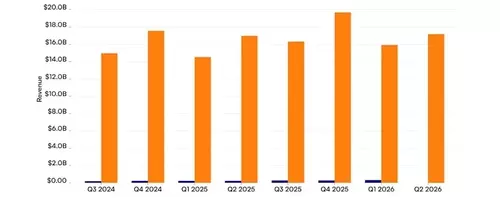 Figma vs. IBM: Analyzing Revenue Trajectories for Design Innovator and Tech Veteran