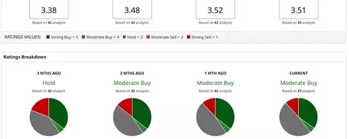 Tesla's Robotaxi Expansion to Orlando and Tampa: Market Impact Analysis