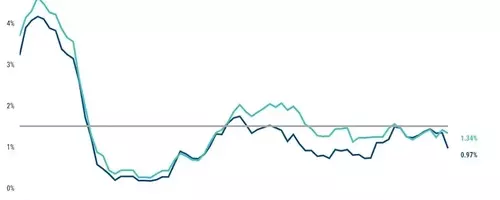 Distressed Debt Market Forecast: H2 2026 Outlook and Software Sector Concerns