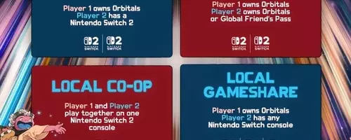 Orbitals: Enhanced Co-op with Friend's Pass and Free Demo