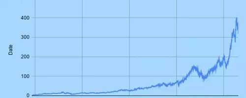 Understanding Alphabet's Stock Splits: Past Events and Future Prospects