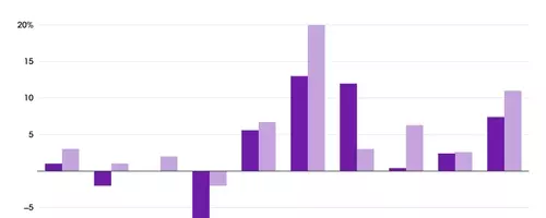 Luxury Sector's Q2 Performance: A Mixed Bag of Regional Dynamics and Strategic Shifts