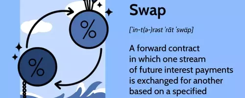 Understanding Interest Rate Swaps: Mechanisms and Applications
