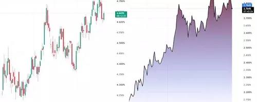 Japanese Yen's Decades-Long Interest Rate Correlation Ends, Apollo Reports
