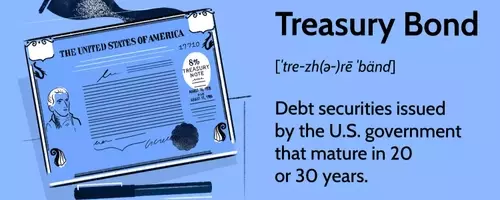 Understanding Treasury Bonds: Features, Functions, and Investment Considerations