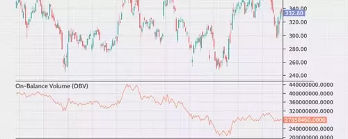 Understanding On-Balance Volume (OBV) Indicator
