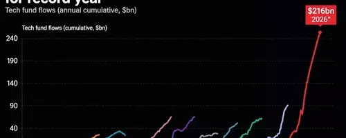 Investor Confidence in Tech Sector Remains Strong Despite Recent Volatility
