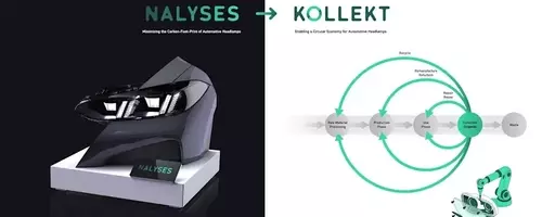 Covestro Collaborates with BMW and Forvia on Circular Economy Initiative