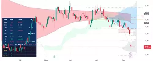 eToro's Strategic Acquisition of TradeZero: A Deep Dive into its US Expansion and Market Reaction