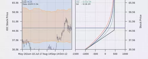 Optimizing Covered Call Strategies: Enhancing Returns Without Direct Stock Ownership
