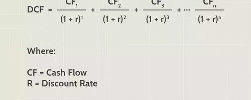 Discounted Cash Flow Analysis in Real Estate