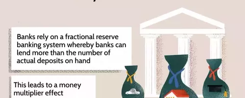 The Modern Approach to Bank Lending and Money Creation