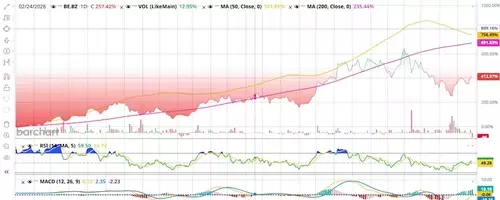 Nebius's Strategic Shift Bolsters Bloom Energy's Market Position